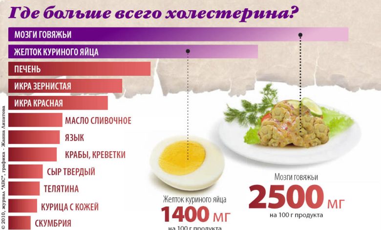 Photo of Здоровье сосудов: профилактика атеросклероза